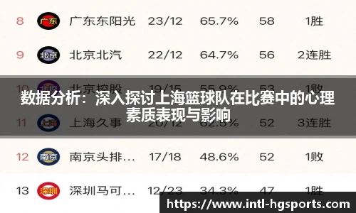 数据分析：深入探讨上海篮球队在比赛中的心理素质表现与影响