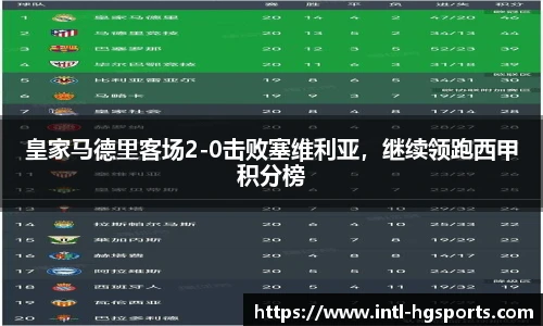 皇家马德里客场2-0击败塞维利亚，继续领跑西甲积分榜